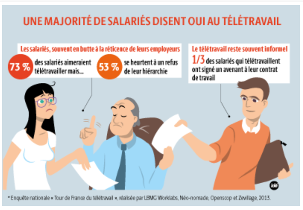 Télétravail occasionnel