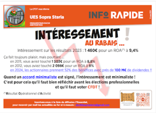 Intéressement 2024