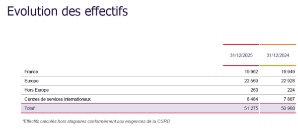 evolution des effectifs 2024 2025