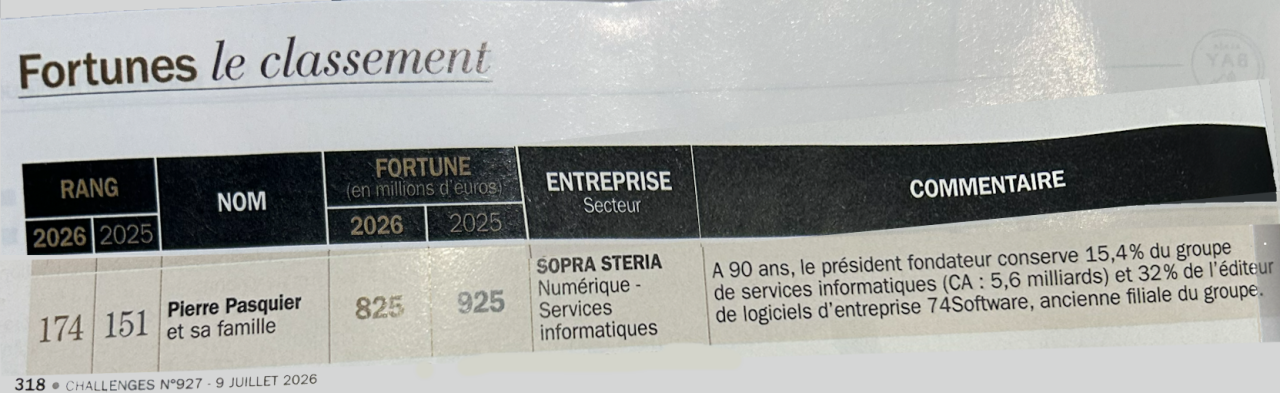 2026 challenge fortune PP