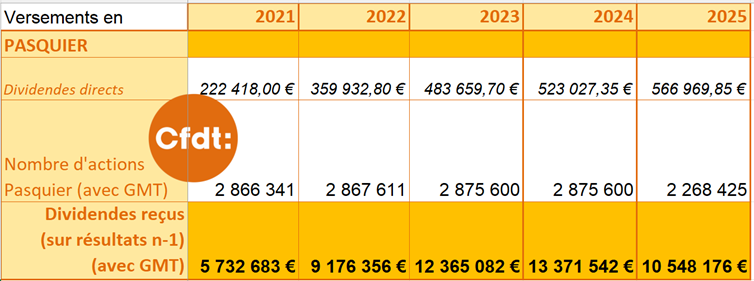 dividendespp2025