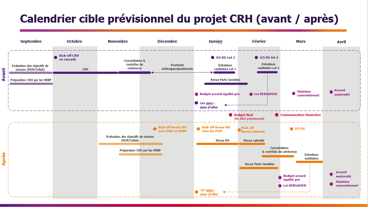 Avis du CSE Central sur le décalage des CRH calendrier crh